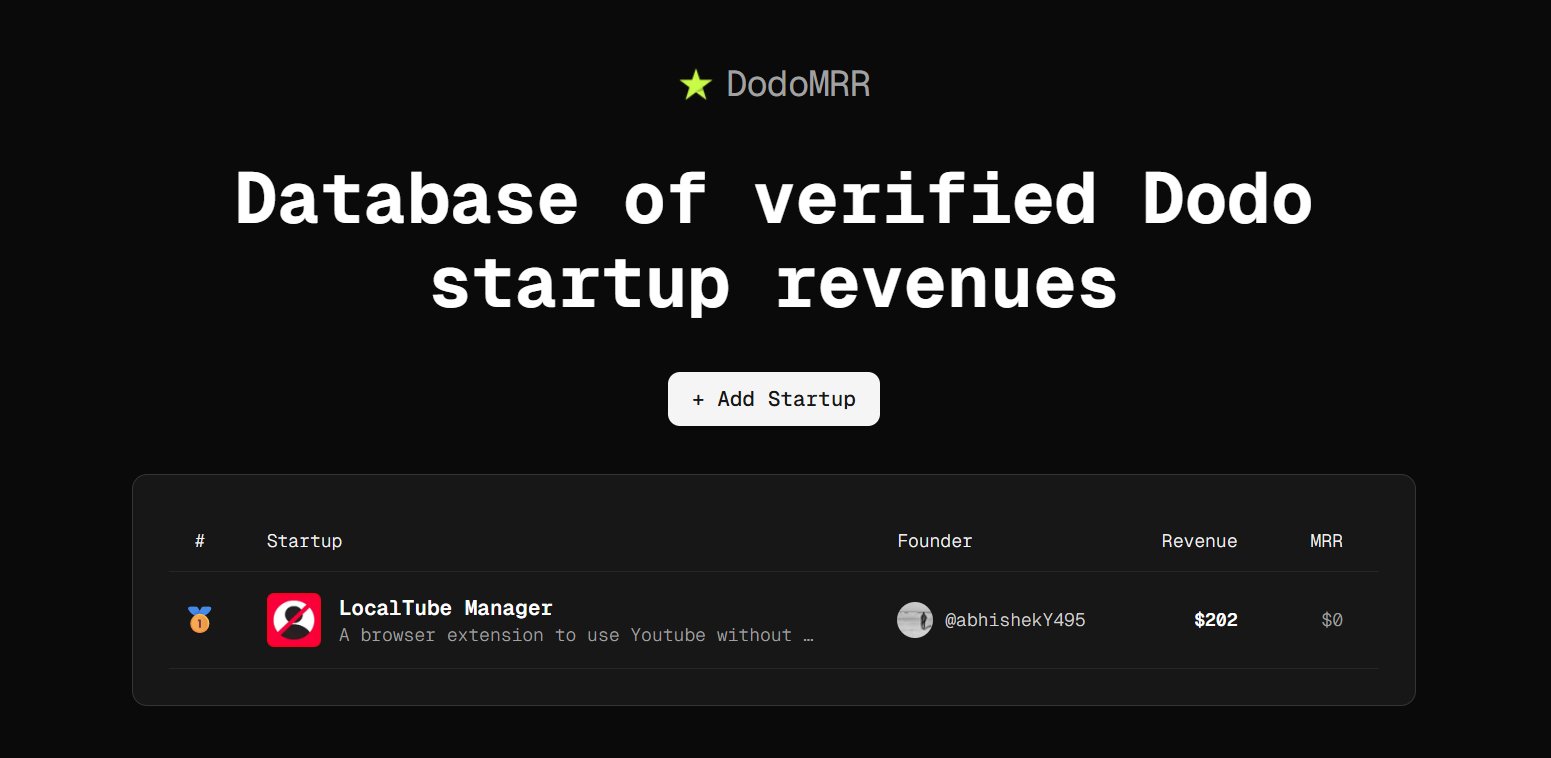 DodoMRR - Verified Dodo startup revenue database